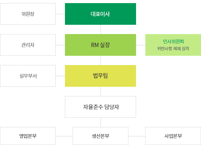 조직도 이미지