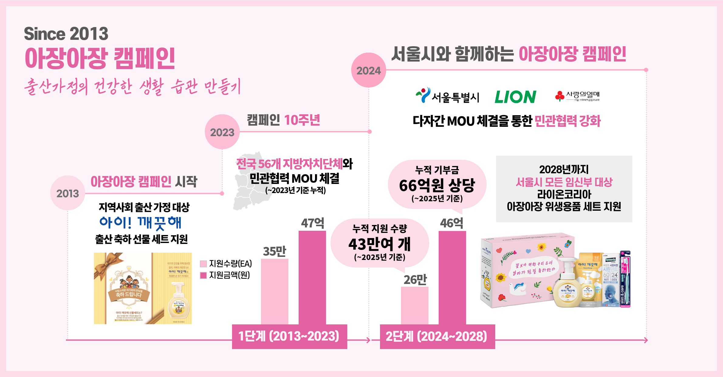 아장아장 히스토리