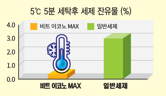 제품 특징 이미지