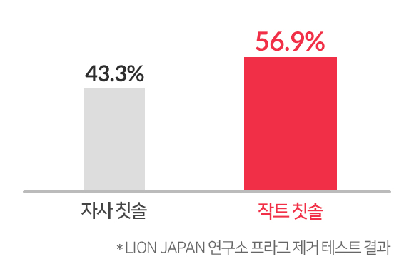 제품 특징 이미지