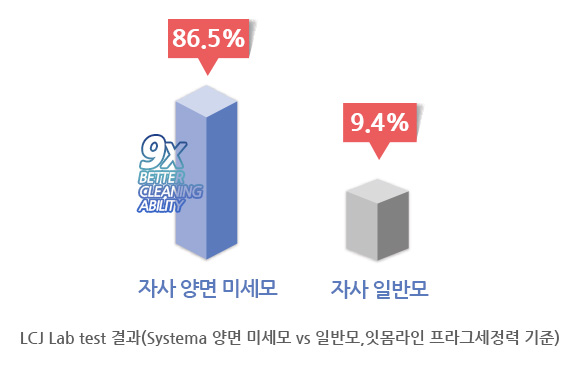 제품 특징 이미지