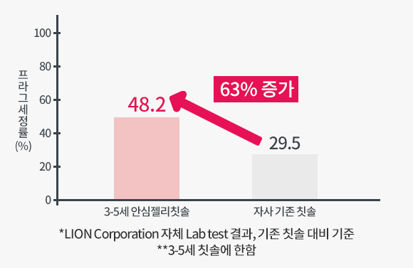 제품 특징 이미지